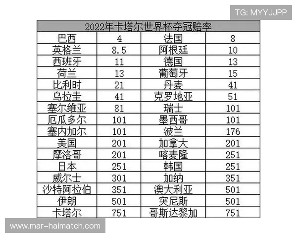 全面解析世界杯赔率变化对比赛结果的影响与预测策略