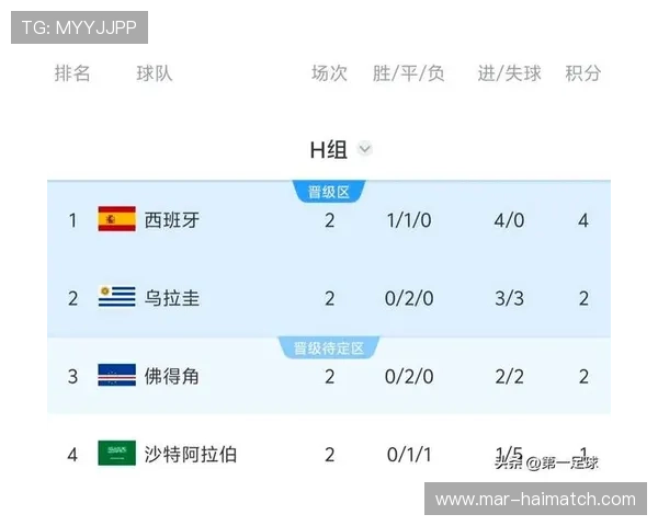 2026年乌拉圭对阵西班牙世界杯比赛中双方的进攻火力与得分潜力分析